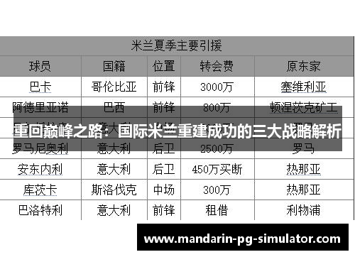 重回巅峰之路：国际米兰重建成功的三大战略解析