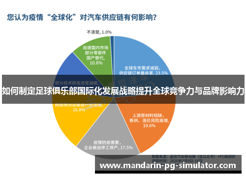 如何制定足球俱乐部国际化发展战略提升全球竞争力与品牌影响力 如何制定足球俱乐部国际化发展战略提升全球竞争力与品牌影响力