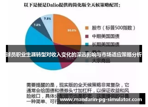 球员职业生涯转型对收入变化的深远影响与市场适应策略分析