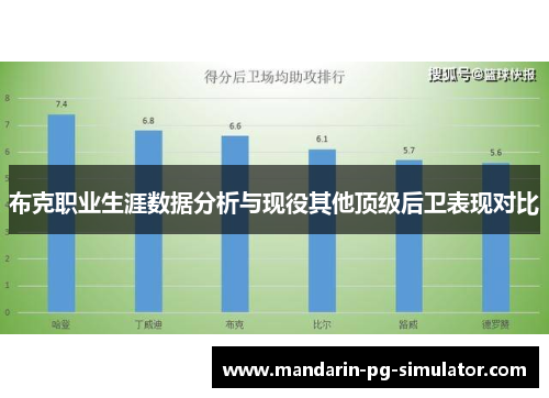 布克职业生涯数据分析与现役其他顶级后卫表现对比 布克职业生涯数据分析与现役其他顶级后卫表现对比