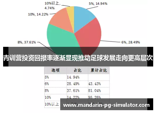 青训营投资回报率逐渐显现推动足球发展走向更高层次