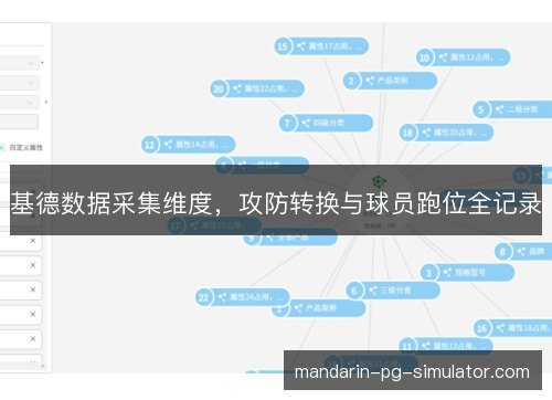 基德数据采集维度，攻防转换与球员跑位全记录